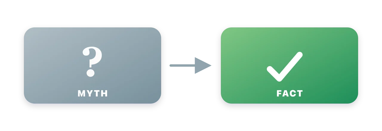 A muted panel marked with a question mark labelled myth, an arrow, and a green panel marked with a check labelled fact. Illustration by BMI Tracker - bmi-tracker.com