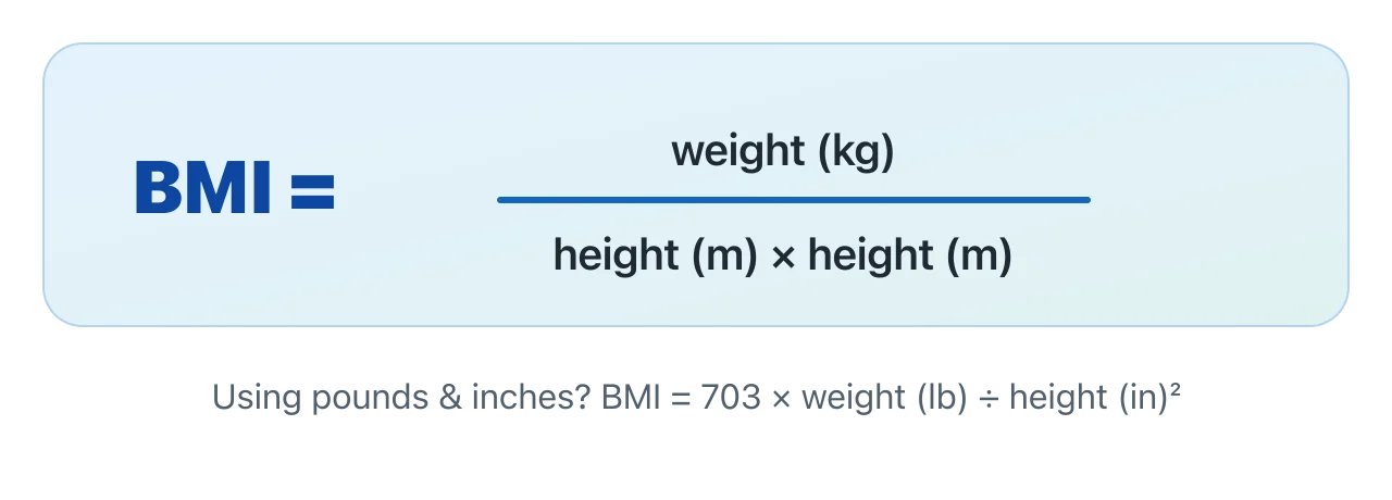 BMI equals weight in kilograms divided by height in metres multiplied by itself. In US units, multiply weight in pounds by 703 and divide by height in inches squared. Illustration by BMI Tracker - bmi-tracker.com